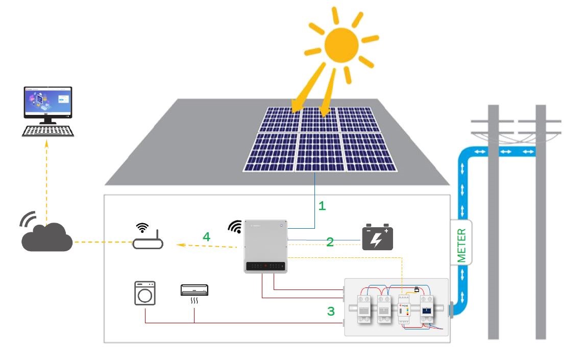 A napelem működési elve – ábra és energiaáramlás bemutatása
