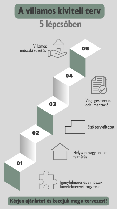 villamost tervezés 5 lépcsőben